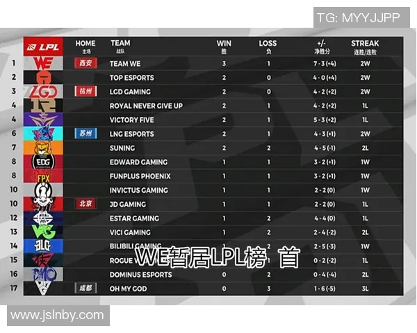 电竞新闻热议王者荣耀BLG战队节奏变革引发的战术创新与未来发展探讨